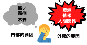 行動できない原因